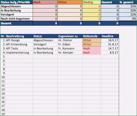 Hervorragen Projektstrukturplan Vorlage Excel Kostenlos Wunderbar