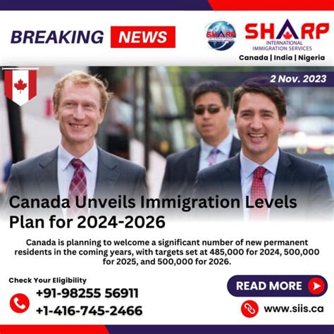 Canada Announces New Immigration Levels Plan 2024 2026