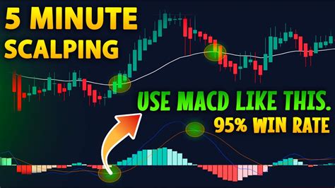 Mastering Minute Scalping Strategy The Best Macd Trading Strategy