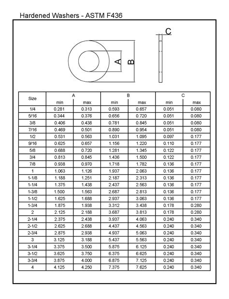 Washer Size Chart Pdf At Salvador Lane Blog
