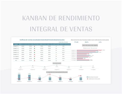 Plantilla De Excel Kanban De Rendimiento Integral De Ventas Y Hoja De