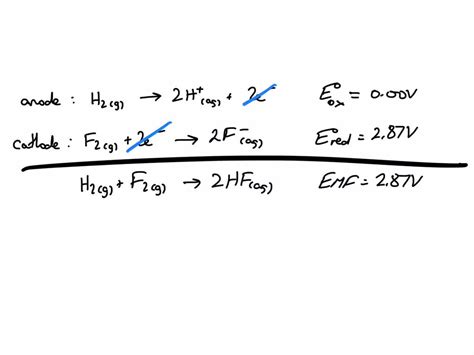 Solved Calculate The Standard Emf Of A Cell That Uses H2h1 And F2