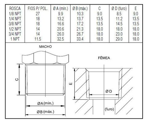 Rosca Gas Npt E Bsp Tabela De Rosca Projetos Mecanicos Cursos Senai