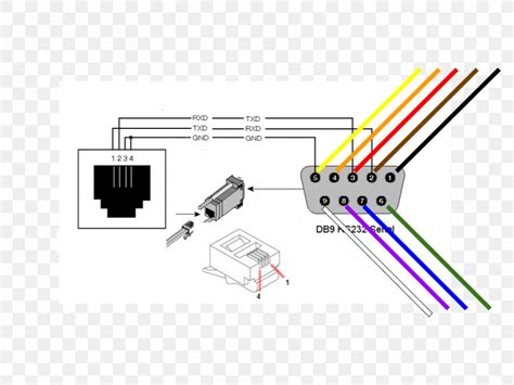 Computer Serial Port Pinout