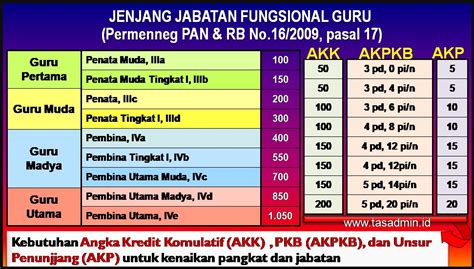 Tabel Kebutuhan Jabatan Fungsional Guru Mushlihatun Syarifah