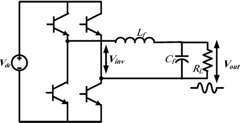 Power Circuit Of Single Phase Inverter Download Scientific Diagram