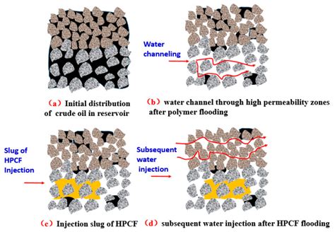 Energies Free Full Text Investigation Of Injection Strategy Of