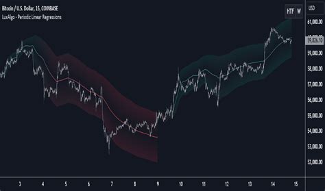 Soporte Y Resistencia An Lisis De Tendencia Indicadores Y Se Ales