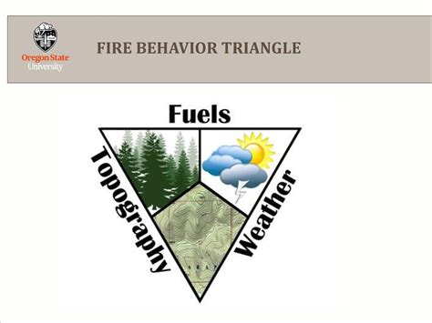 Fire Sciences Core Curriculum Ppt Download