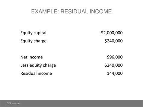 Ppt Residual Income Valuation Valuing Common Equity Powerpoint Presentation Id 1873204