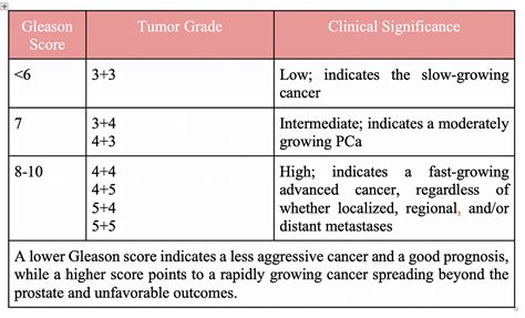 Prostate Cancer The Difficult Path To A Correct Diagnosis By