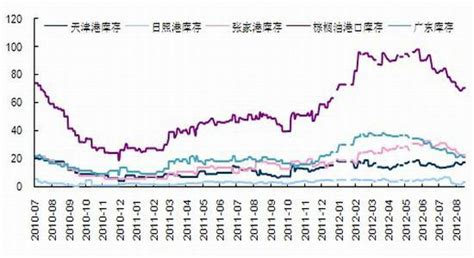 国际期货：极值价差背景下的豆棕保值策略品种研究新浪财经新浪网