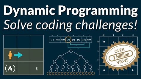 Dynamic Programming Learn To Solve Algorithmic Problems Coding