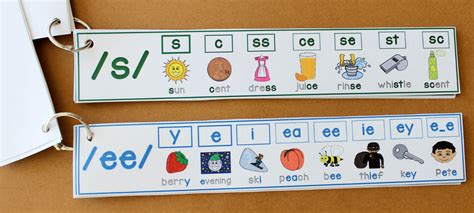 Phoneme Grapheme Posters And Resources Make Take And Teach