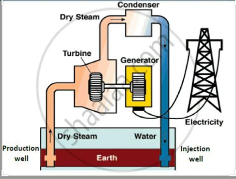 schematic diagram of geothermal power plant - Circuit Diagram