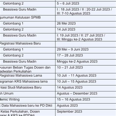 Jadwal Ujian Proposal Tesis Gelombang 2 Prodi Es Semester Ganjil Tahun