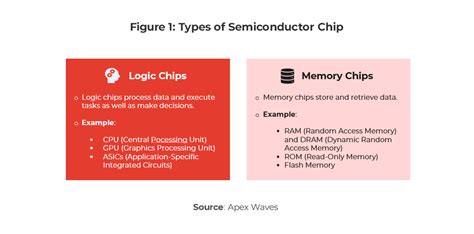 Japans Semiconductor Resurgence Arc Group