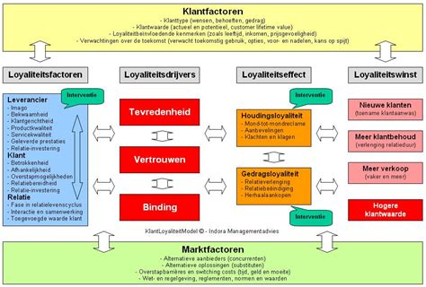 Klantgericht Ondernemen In De 21e Eeuw 5 Regels Voor Meer Loyale