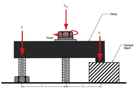 Clamping Forks For Ø1 2 Post Holders And Ø1 Pedestal Posts