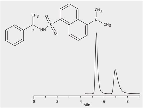 Hplc Analysis Of α Methylbenzylamine Enantiomers Dansyl Derivatives