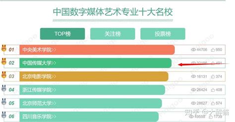 中国传媒大学小自考本科的数字媒体艺术专业怎么样？好考吗？ 知乎