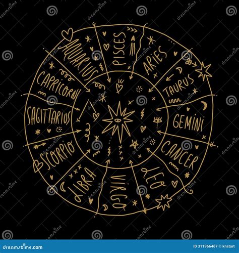 Astrological Circle Zodiac Constellations Signs Diagram Vector