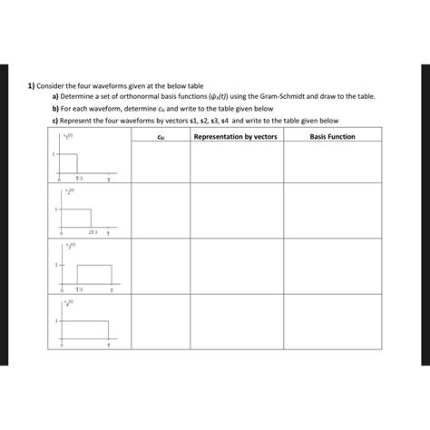 Solved Consider The Four Waveforms Given At The Below Chegg