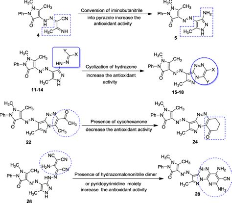 Structure Activity Relationships SAR S Of The More Potent Antitumor