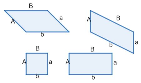 parallelogram definition types properties shapes