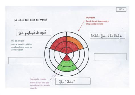 Grille Dobservation Des L Ves L Ve Gestion De Classe Ulis Coll Ge