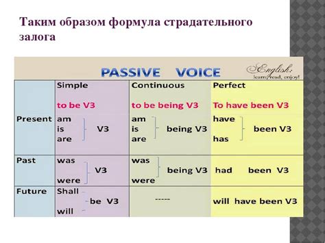 Образование passive
