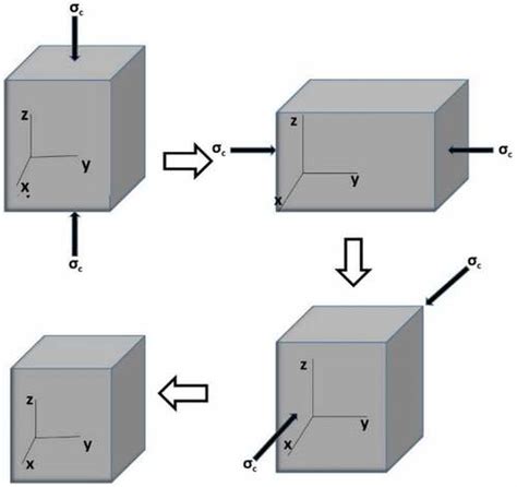 Full Article Enabling Manufacturing Of Multi Axial Forging Induced Ultrafine Grained Strong And