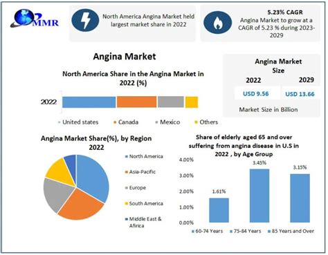 Transdermal Drug Delivery Systems Market Opportunities