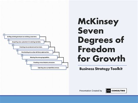 Ppt Mckinsey Seven Degrees Of Freedom For Growth Slide Ppt