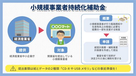 【知らないと損】フランチャイズ開業にはお得な助成金を活用すべし｜カーチップス