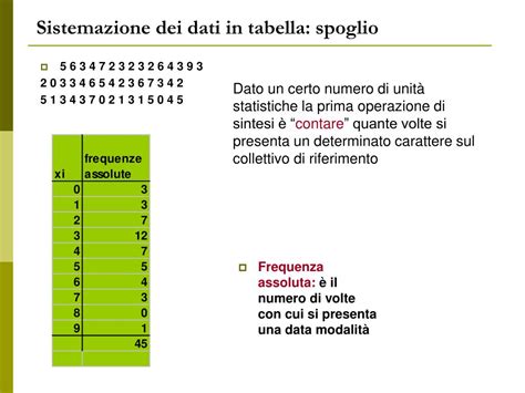 Ppt Rappresentazione Tabellare Dei Dati Powerpoint Presentation Free