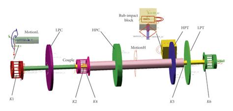 The Multibody Dynamic Model Of The Dual Rotor System Based On ADAMS