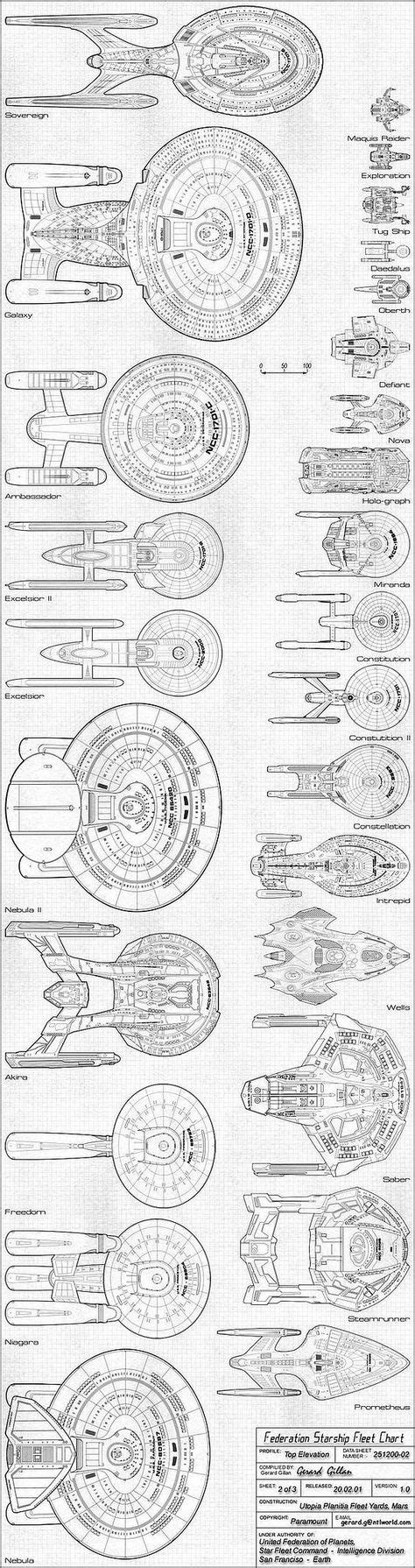 Federation Starship Fleet Chart Pics Star Trek Starships Star Trek