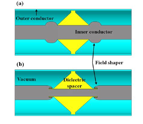 Coaxial Type High Power Transmission Lines A Conventional Coaxial Download Scientific