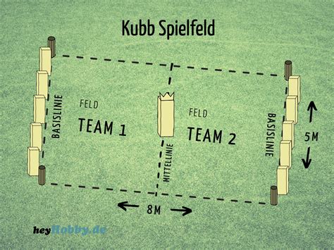 Kubb Regeln So Funktioniert Das Wikingerschach Spiel Wirklich