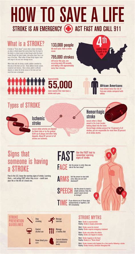 A Stroke Occurs Every 40 Seconds Know The Signs So You Can Act Fast