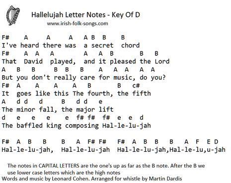 Image result for hallelujah piano notes with letters | Piano sheet ...