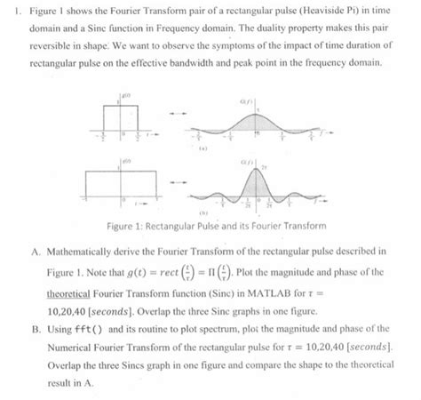 Solved Figure 1 Shows The Fourier Transform Pair Of A Re