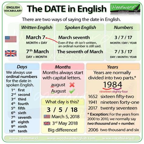 Decir Las Fechas En Inglés Aprende Inglés Sila