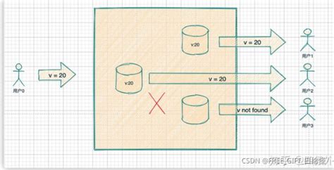 Cap与base理论详解cap和base Csdn博客