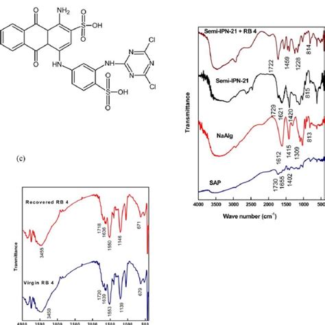 Chemical Structure Of Rb 4 A Ft Ir Spectra Of Sap B Naalg B Download Scientific