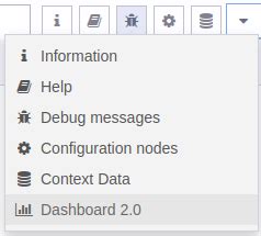 Machine Uptime Monitoring Sensor Node Red Dashboard Ncd Io