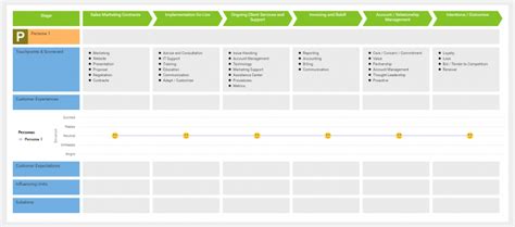 Cjm General Sales Lifecycle Template Visual Paradigm Community Circle