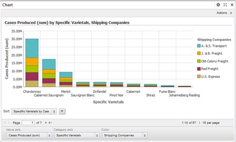 Data Visualization Components