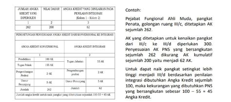 Angka Kredit Jabatan Fungsional